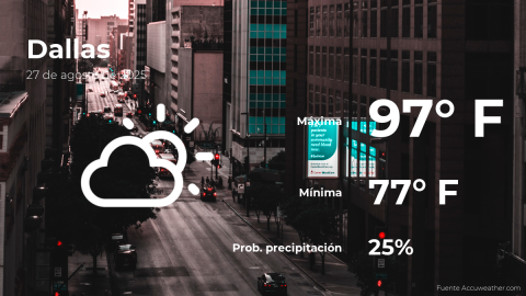 Conoce el clima de hoy en Dallas