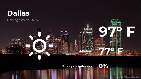 Conoce el clima de hoy en Dallas