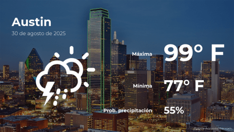 Conoce el clima de hoy en Austin
