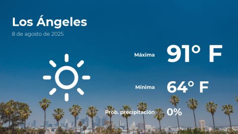 Conoce el clima de hoy en Los Ángeles