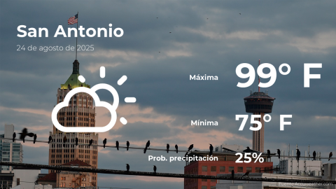 Conoce el clima de hoy en San Antonio