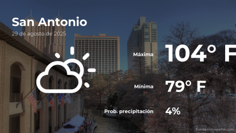 Conoce el clima de hoy en San Antonio