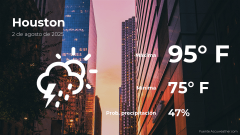 Conoce el clima de hoy en Houston