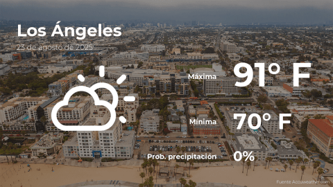 Conoce el clima de hoy en Los Ángeles