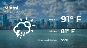 Conoce el clima de hoy en Miami