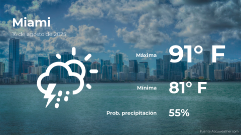 Conoce el clima de hoy en Miami