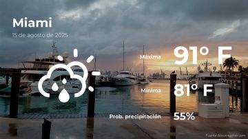 Conoce el clima de hoy en Miami