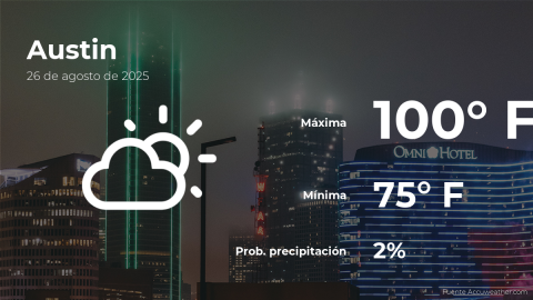 Conoce el clima de hoy en Austin