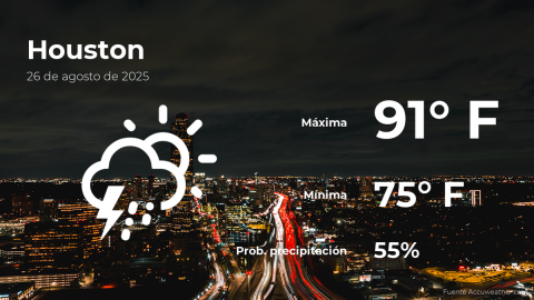 Conoce el clima de hoy en Houston