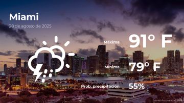 Conoce el clima de hoy en Miami