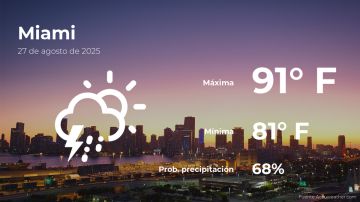 Conoce el clima de hoy en Miami