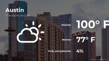 Conoce el clima de hoy en Austin
