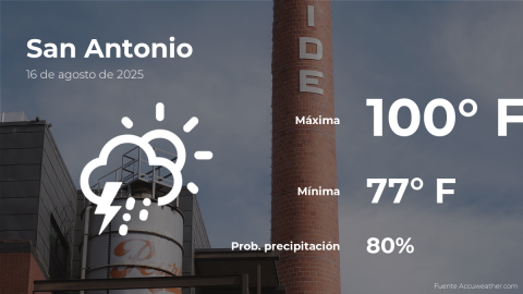 Conoce el clima de hoy en San Antonio