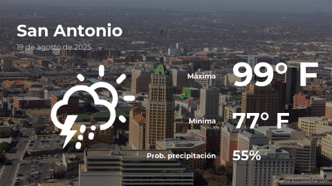 Conoce el clima de hoy en San Antonio