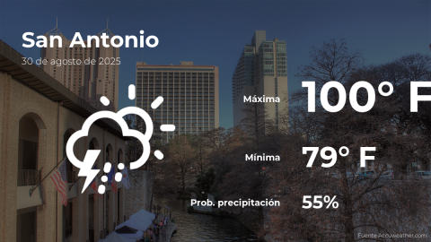 Conoce el clima de hoy en San Antonio