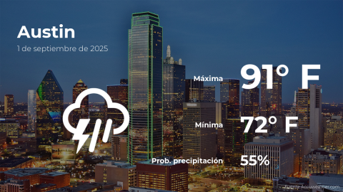 Conoce el clima de hoy en Austin