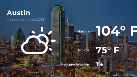 Conoce el clima de hoy en Austin