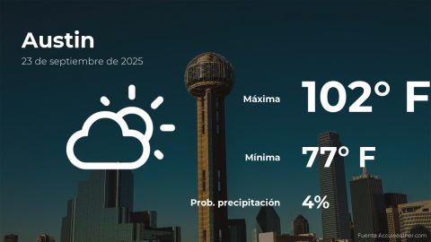 Conoce el clima de hoy en Austin