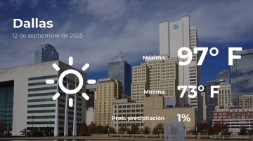Conoce el clima de hoy en Dallas