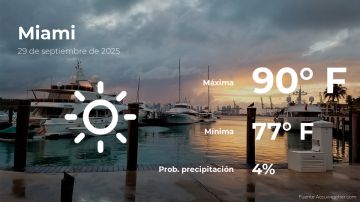 Conoce el clima de hoy en Miami