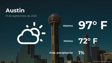 Conoce el clima de hoy en Austin
