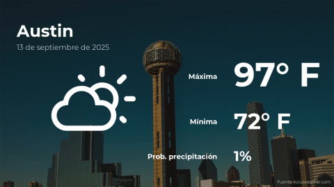 Conoce el clima de hoy en Austin