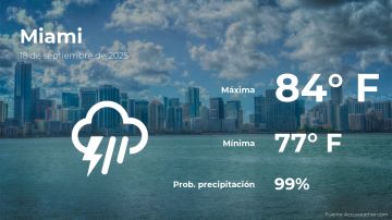 Conoce el clima de hoy en Miami