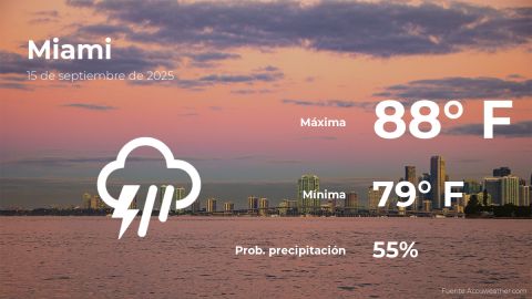 Conoce el clima de hoy en Miami