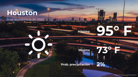 Conoce el clima de hoy en Houston
