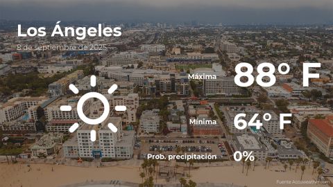 Conoce el clima de hoy en Los Ángeles