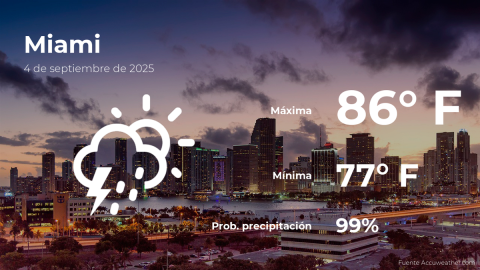 Conoce el clima de hoy en Miami