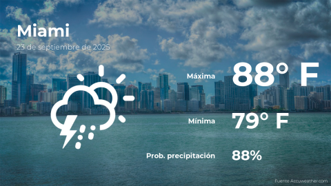 Conoce el clima de hoy en Miami