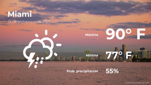 Conoce el clima de hoy en Miami