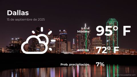 Conoce el clima de hoy en Dallas