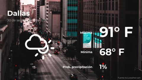 Conoce el clima de hoy en Dallas