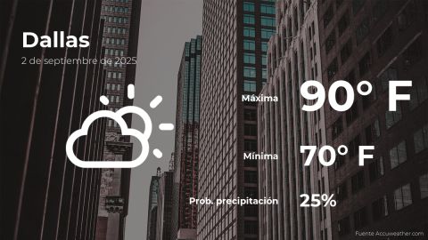 Conoce el clima de hoy en Dallas