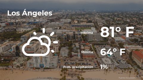 Conoce el clima de hoy en Los Ángeles