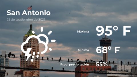 Conoce el clima de hoy en San Antonio