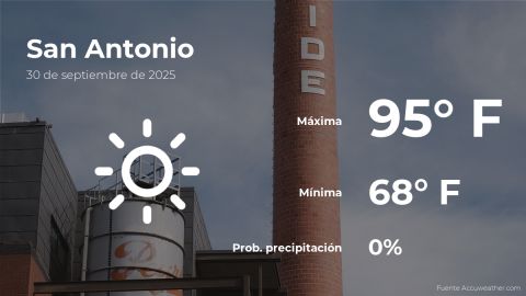 Conoce el clima de hoy en San Antonio