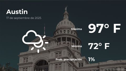 Conoce el clima de hoy en Austin