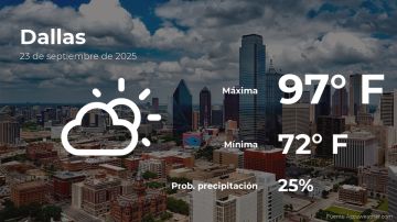 Conoce el clima de hoy en Dallas