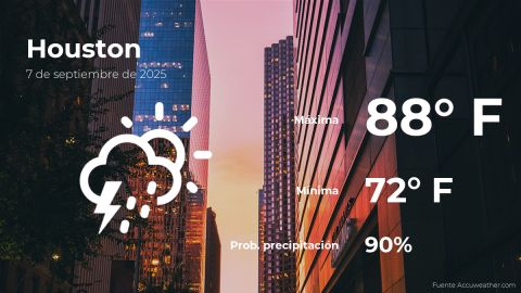 Conoce el clima de hoy en Houston