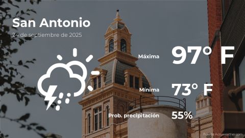 Conoce el clima de hoy en San Antonio