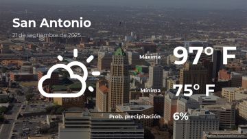 Conoce el clima de hoy en San Antonio