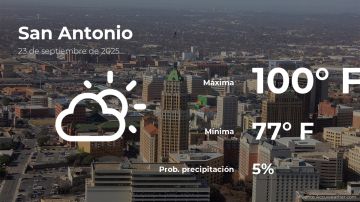 Conoce el clima de hoy en San Antonio