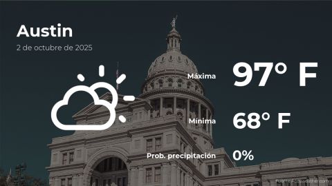 Conoce el clima de hoy en Austin