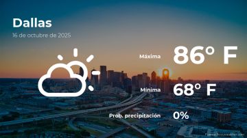 Conoce el clima de hoy en Dallas