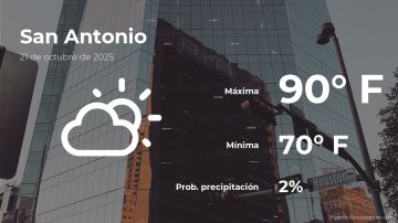 Conoce el clima de hoy en San Antonio