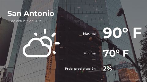 Conoce el clima de hoy en San Antonio