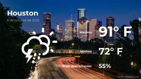 Conoce el clima de hoy en Houston